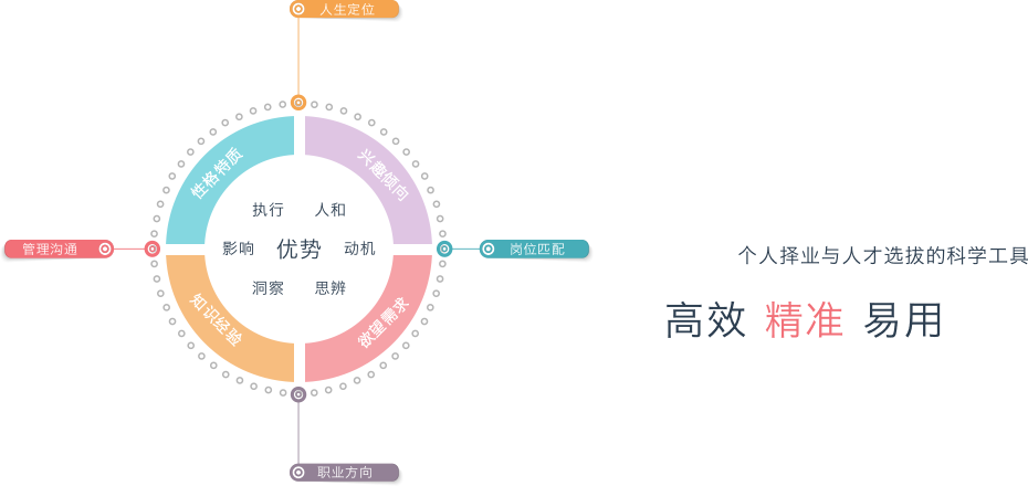 高效精准易用